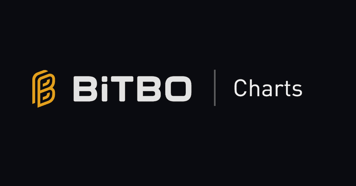 Bitbo Charts logo
