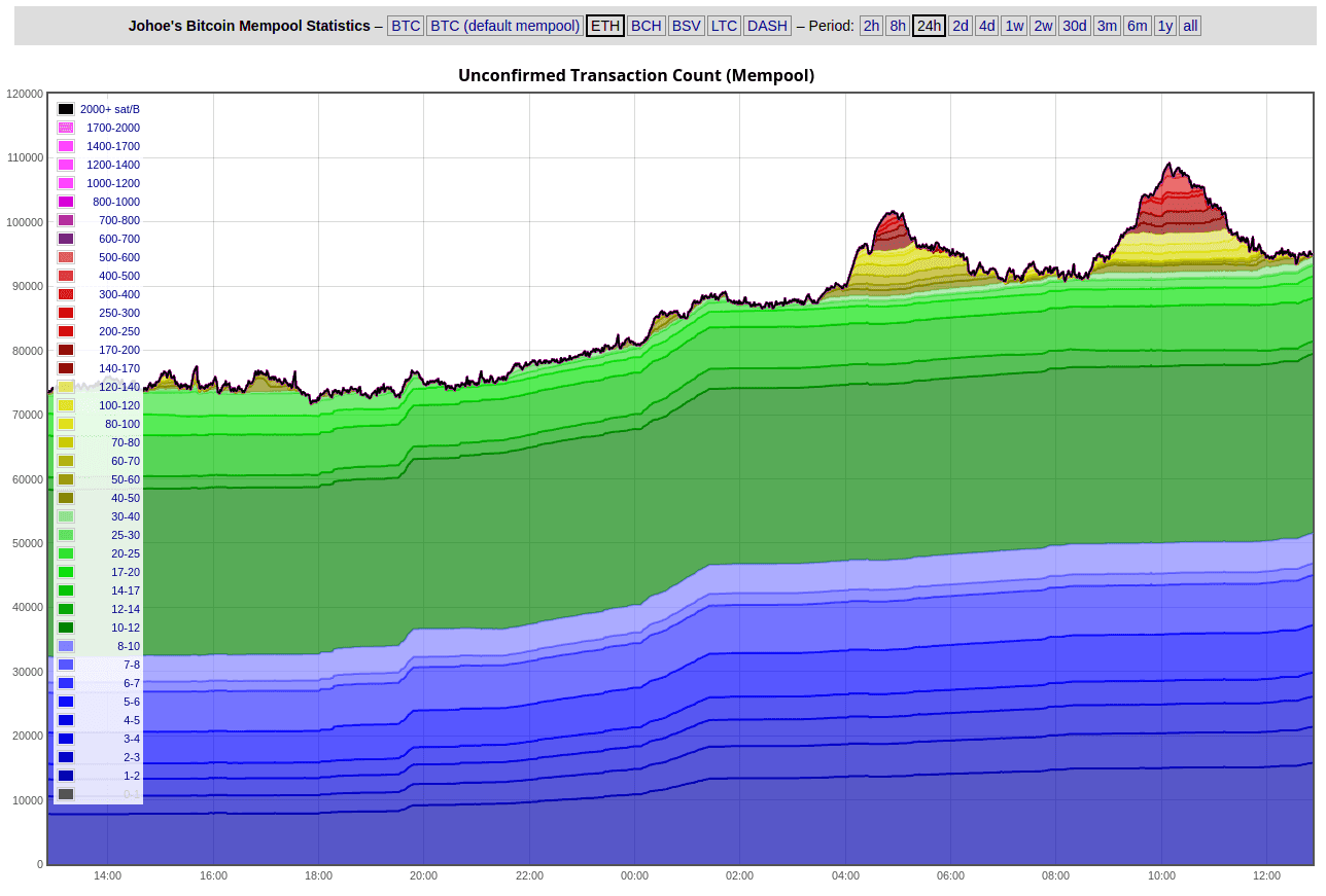 Johoe's Bitcoin Mempool Size Statistics logo